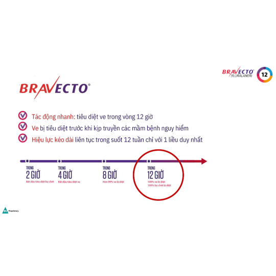 Bravecto Hộp 1 viên nhai vị thịt bò cho chó 2-56kg diệt trị ve, rận, bọ chét, ghẻ, xà mâu