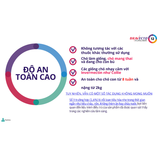 Bravecto Hộp 1 viên nhai vị thịt bò cho chó 2-56kg diệt trị ve, rận, bọ chét, ghẻ, xà mâu