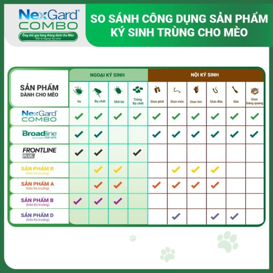 NexGard COMBO - Hộp 1 ống nhỏ gáy cho mèo size <7.5kg phòng & trị nội, ngoại ký sinh