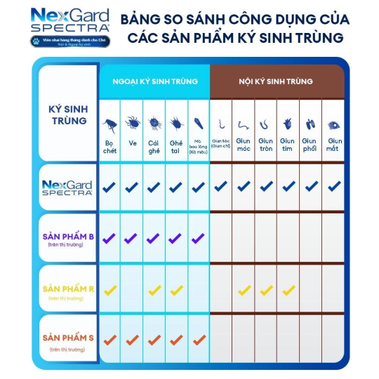 NexGard SPECTRA - Hộp 1 viên nhaivị thịt bò cho chó 3.5-7kg phòng & trị ve, rận, bọ chét, ghẻ Demodex, Sarcoptes, giun